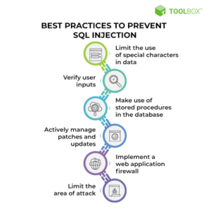 Qr code sql injection