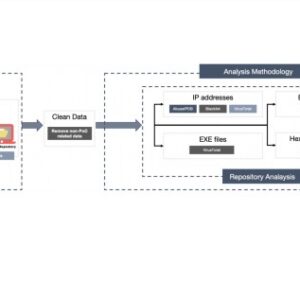 Poc exploit http file server