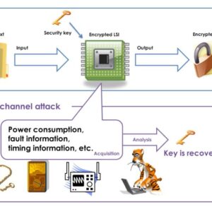Snailload side channel attack